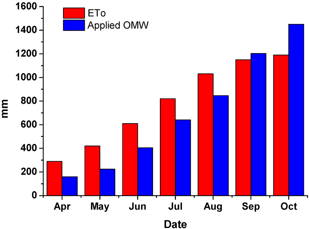 Water 07 00362 g001 1024