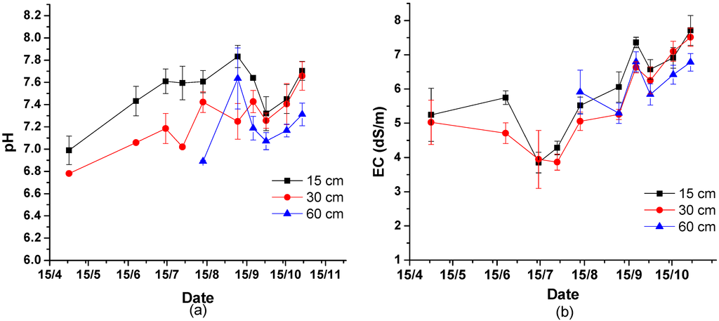 Water 07 00362 g002 1024