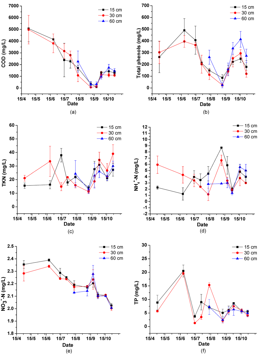 Water 07 00362 g003 1024