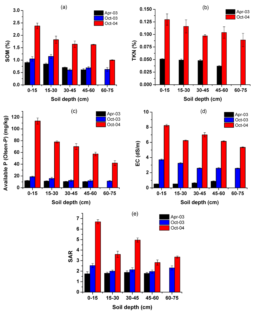 Water 07 00362 g004 1024