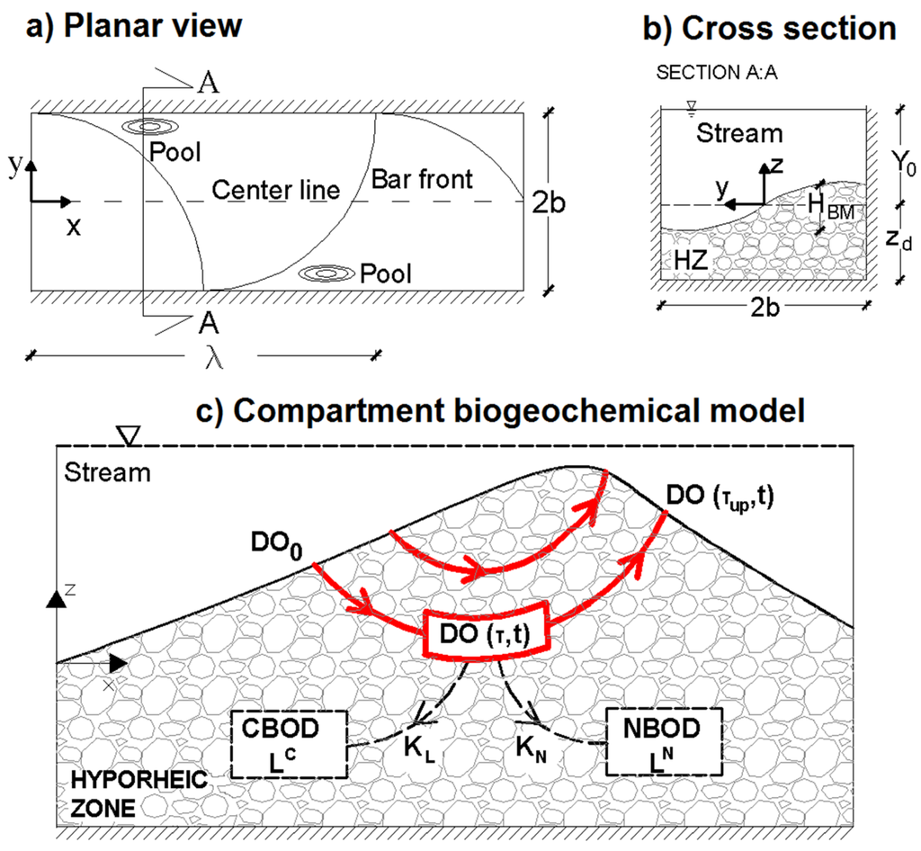Water 07 00398 g001 1024
