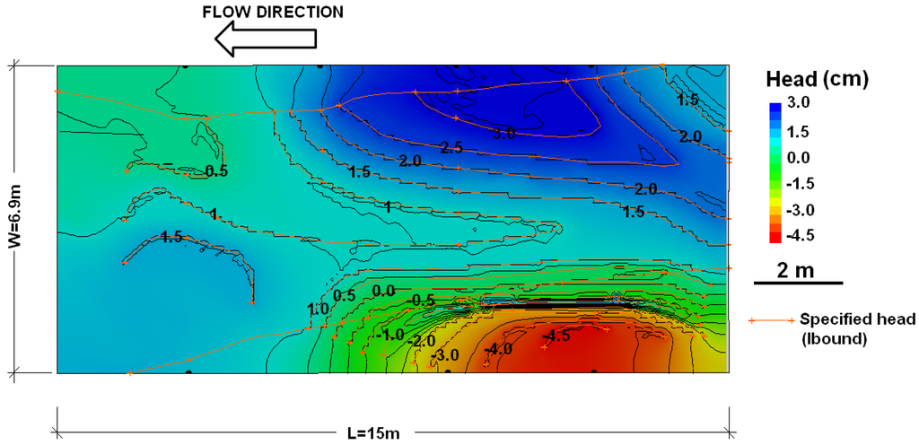 Water 07 00398 g002 1024