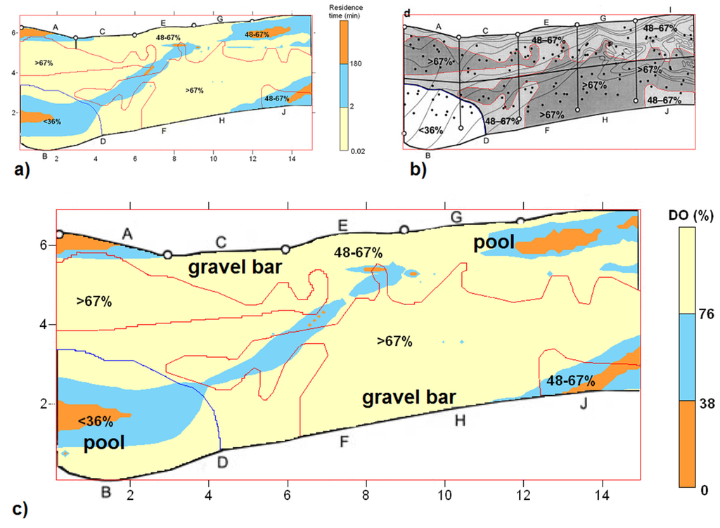 Water 07 00398 g003 1024