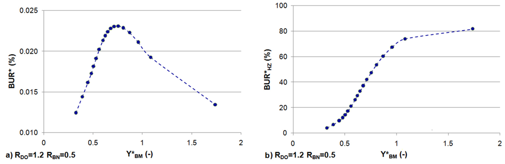 Water 07 00398 g004 1024