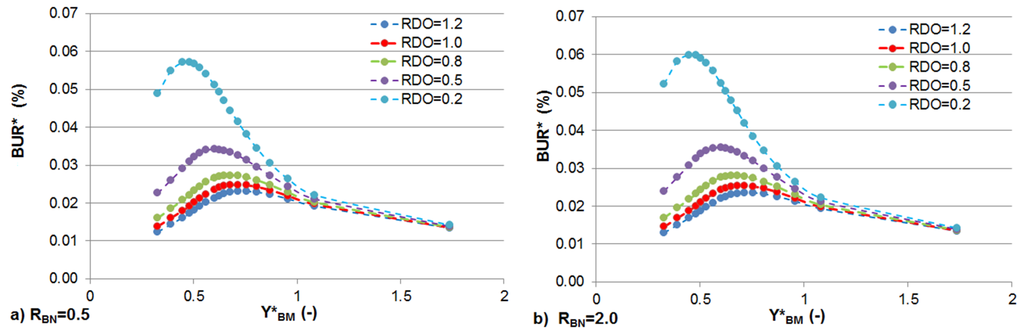 Water 07 00398 g006 1024