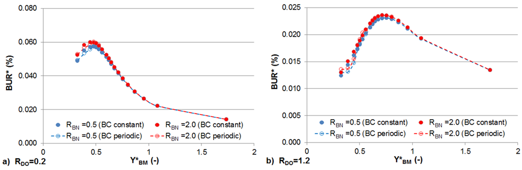 Water 07 00398 g007 1024