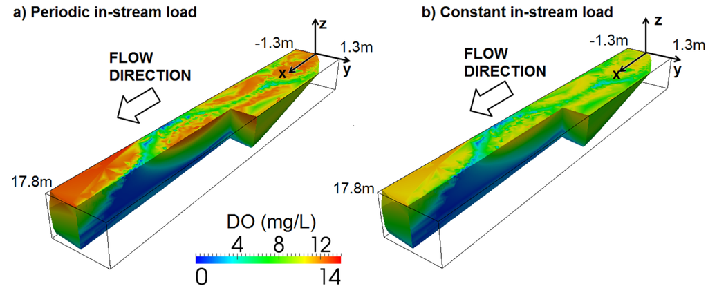 Water 07 00398 g008 1024