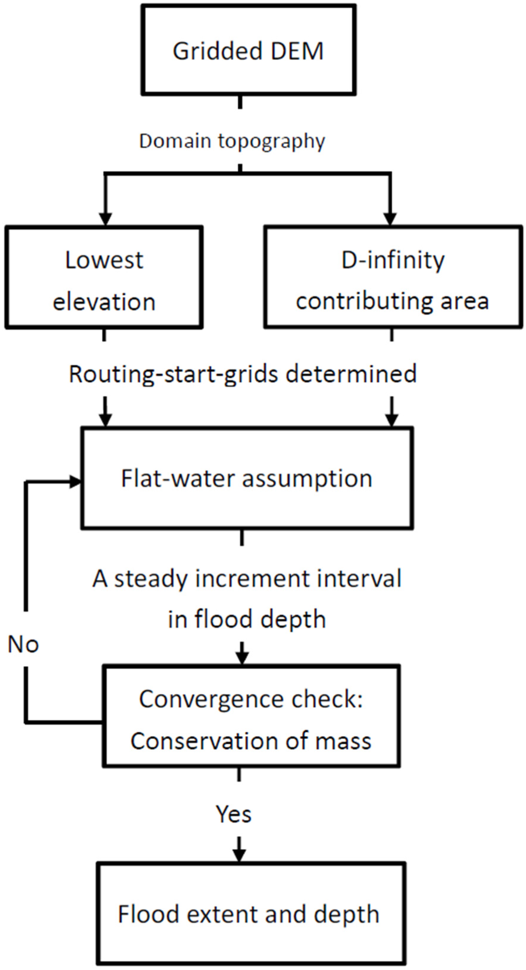 Water 07 00438 g001 1024