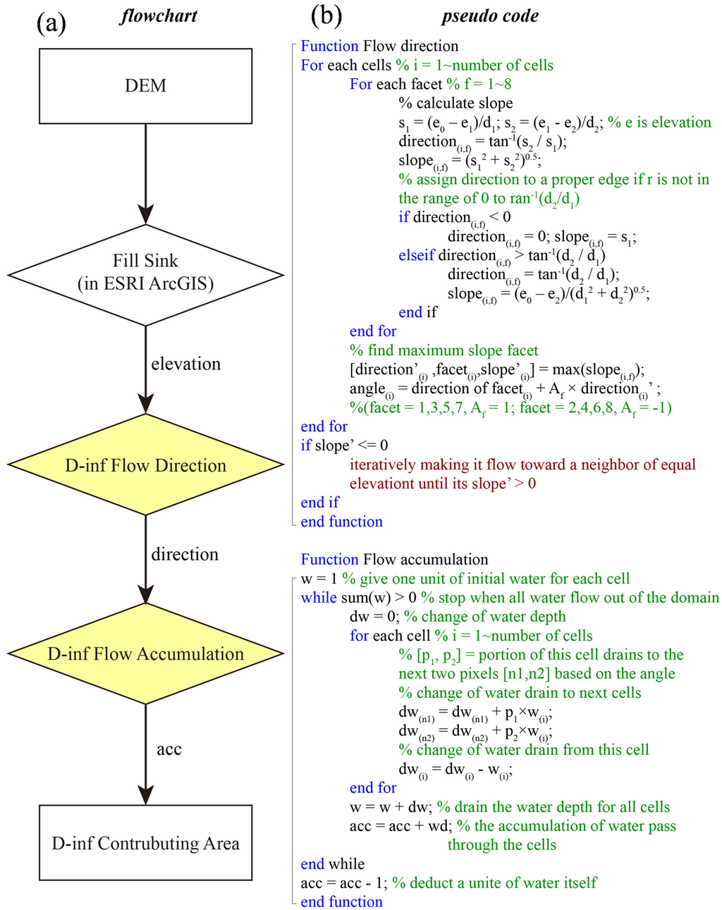 Water 07 00438 g002 1024