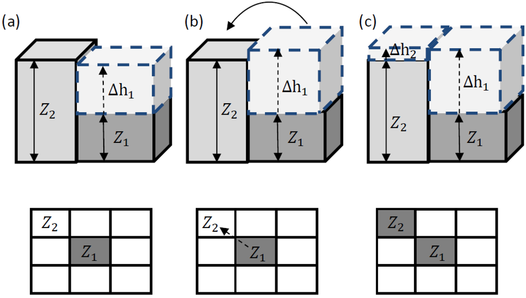 Water 07 00438 g004 1024