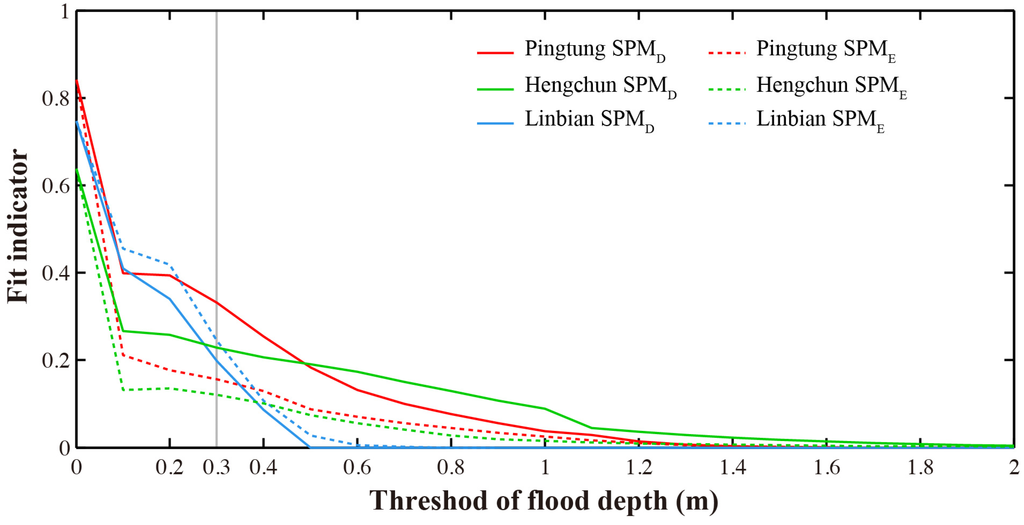Water 07 00438 g011 1024