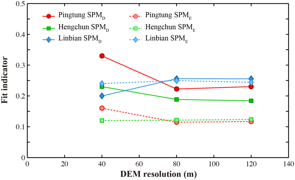 Water 07 00438 g012 1024