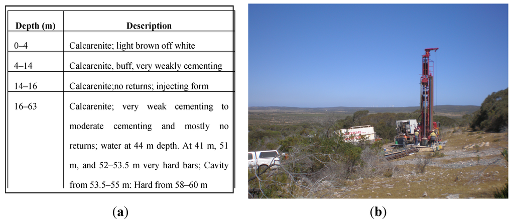 Water 07 00464 g003 1024