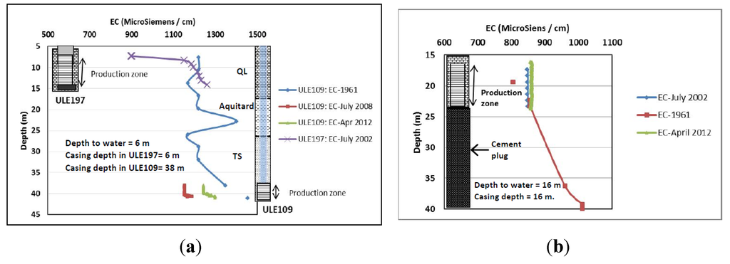 Water 07 00464 g006 1024
