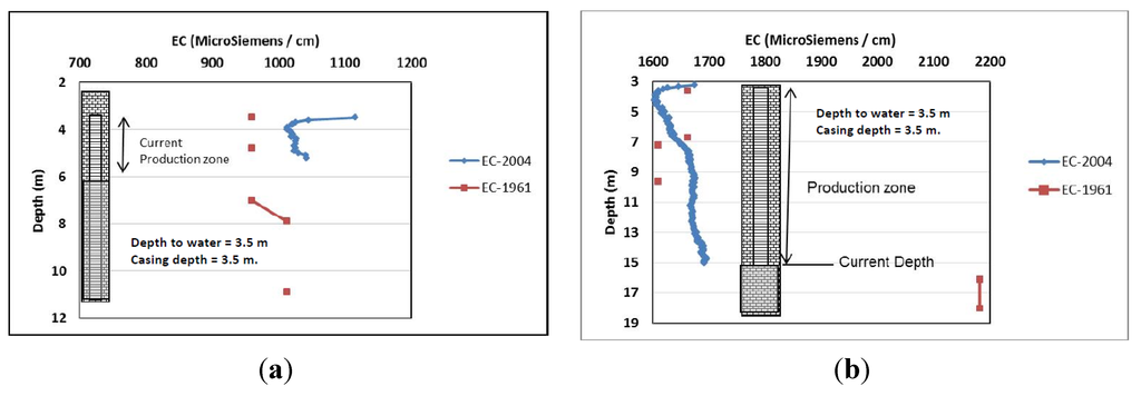 Water 07 00464 g007 1024