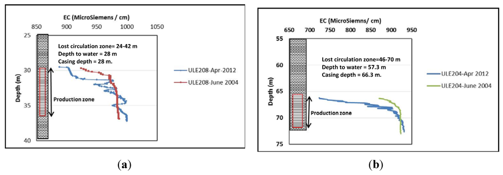 Water 07 00464 g008 1024