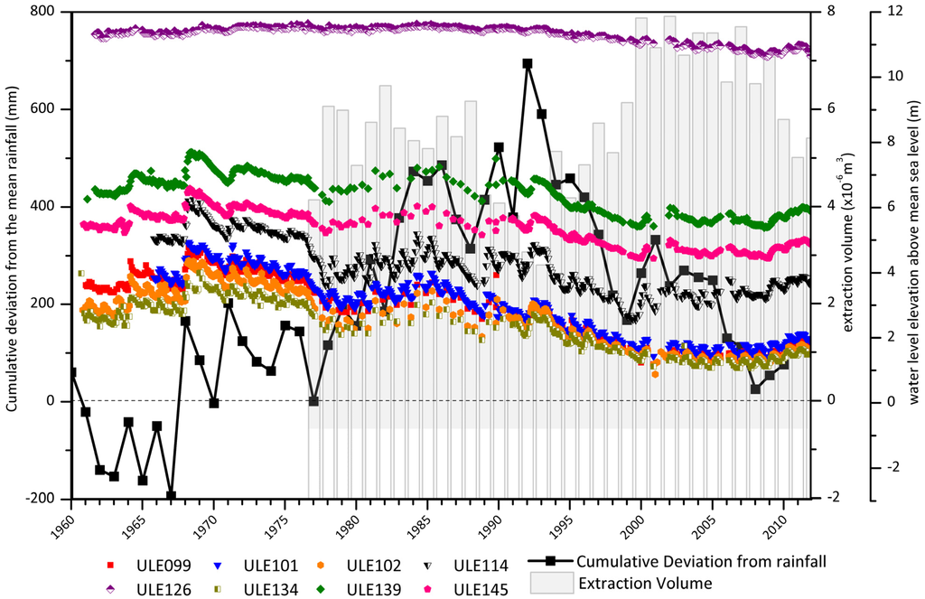 Water 07 00464 g010 1024