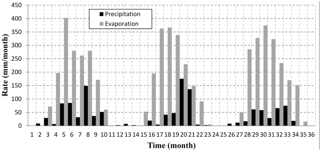 Water 07 00528 g004 1024