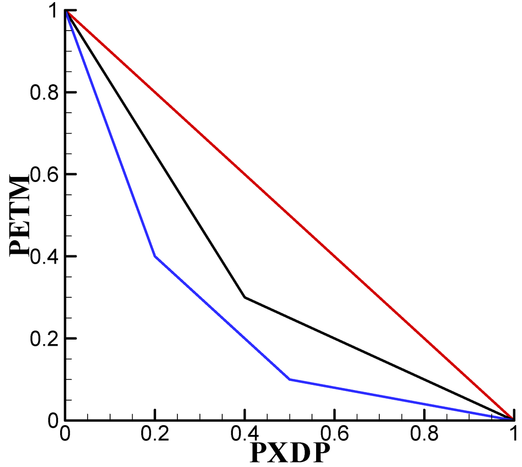 Water 07 00528 g006 1024