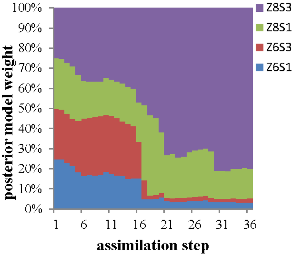 Water 07 00528 g007 1024