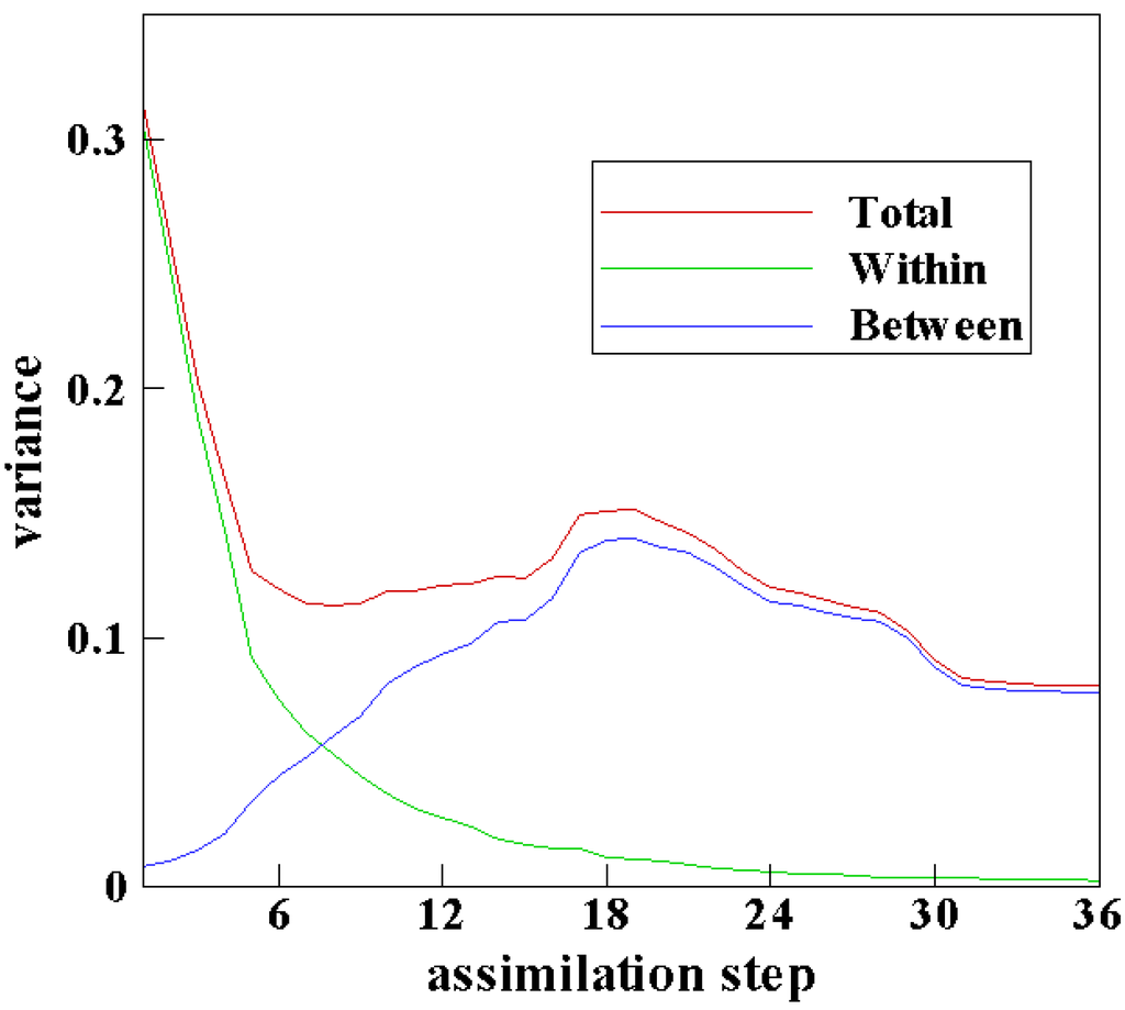 Water 07 00528 g010 1024