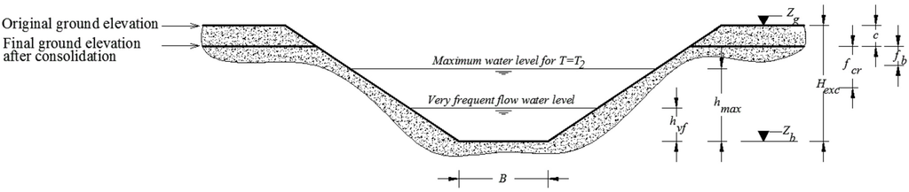 Water 07 00546 g001 1024