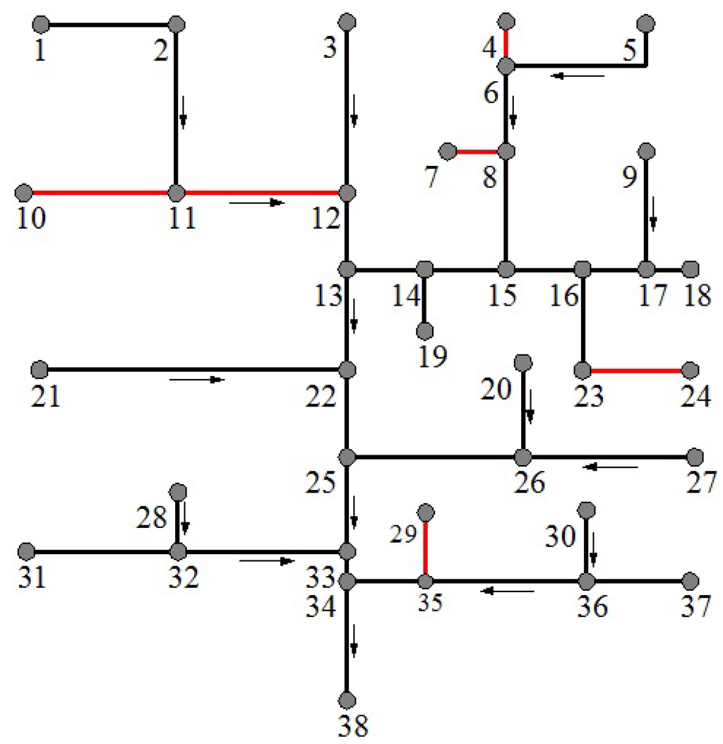 Water 07 00546 g004 1024