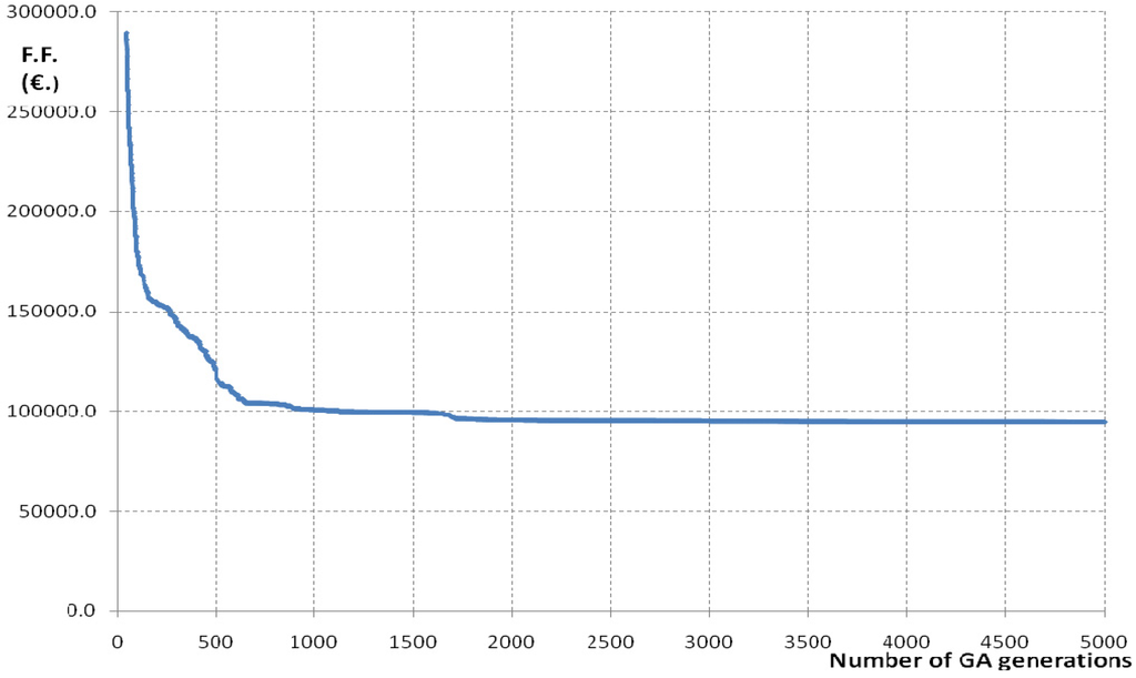 Water 07 00546 g005 1024