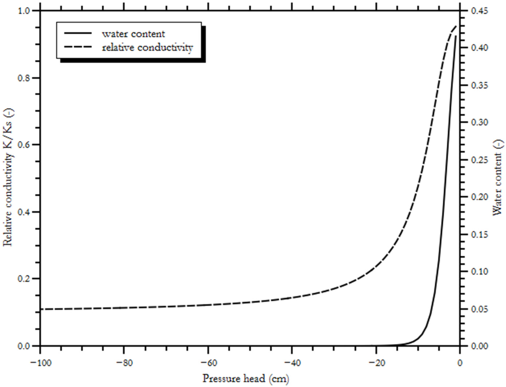 Water 07 00568 g001 1024