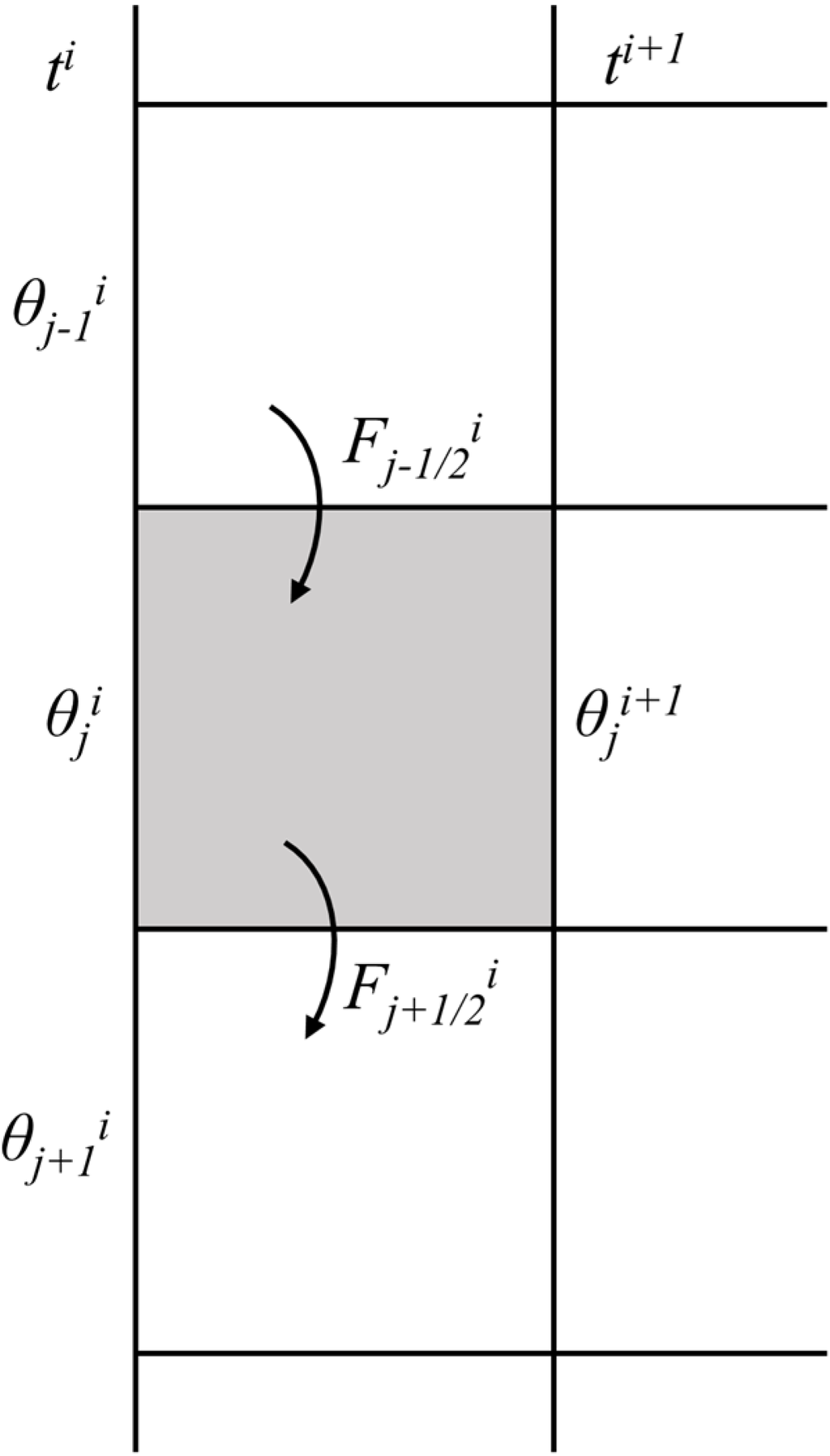 Water 07 00568 g002 1024