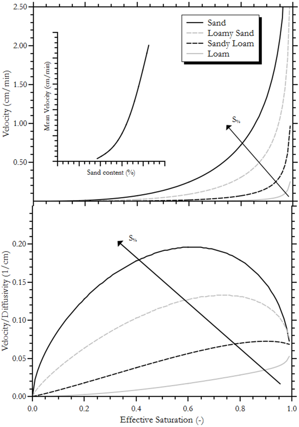 Water 07 00568 g003 1024