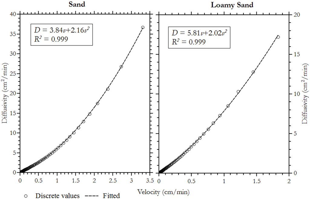 Water 07 00568 g004 1024