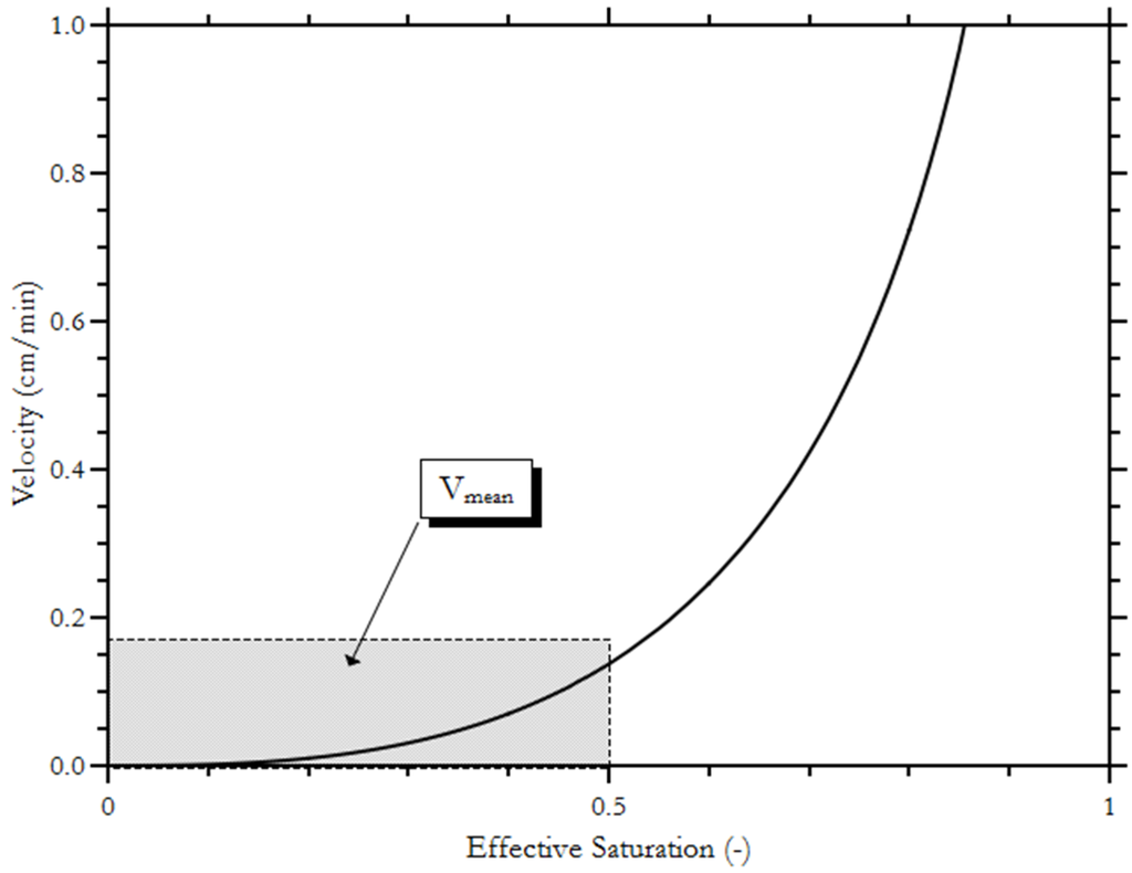 Water 07 00568 g005 1024