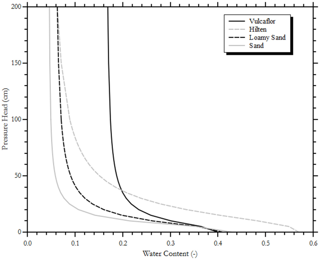 Water 07 00568 g006 1024