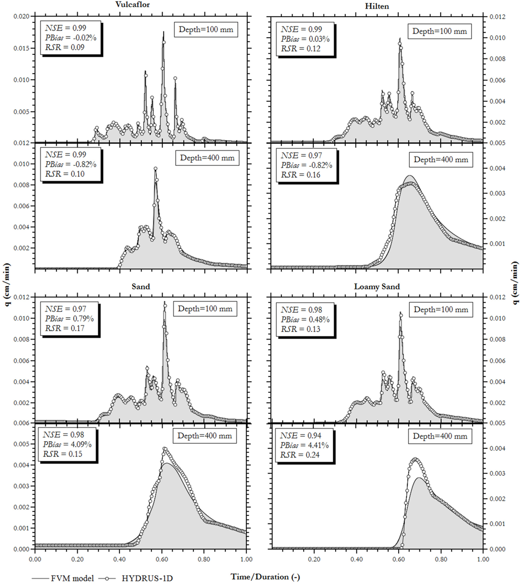 Water 07 00568 g007 1024