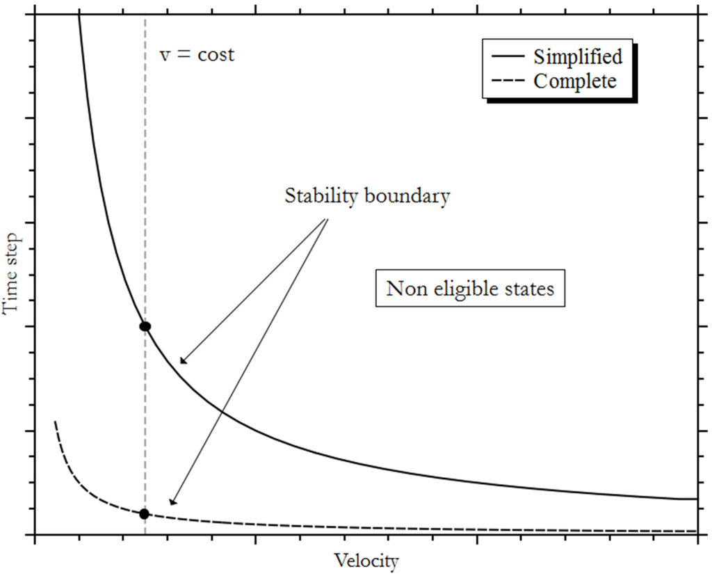 Water 07 00568 g008 1024