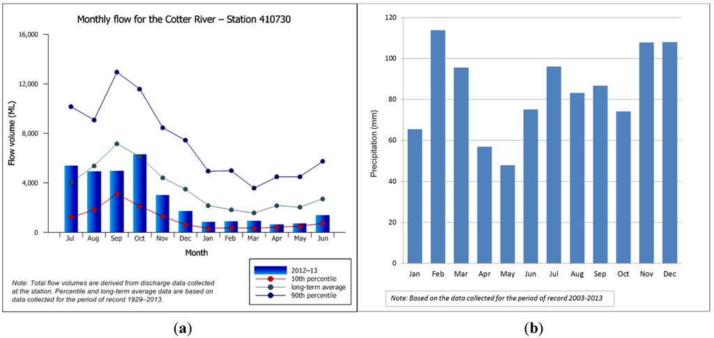 Water 07 00599 g002 1024