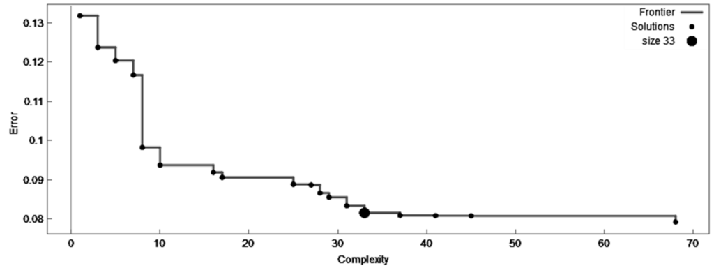 Water 07 00599 g003 1024