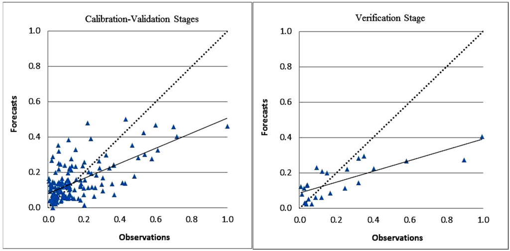 Water 07 00599 g005 1024