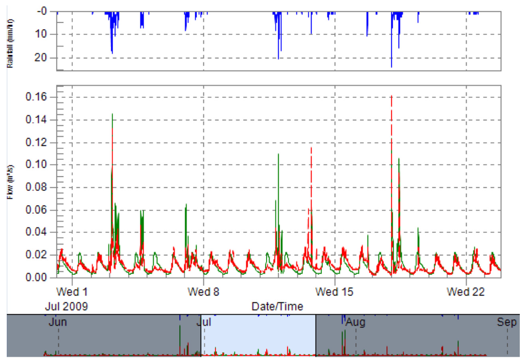 Water 07 00615 g006 1024