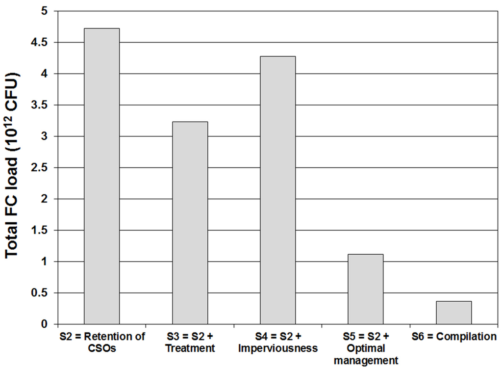 Water 07 00615 g008 1024