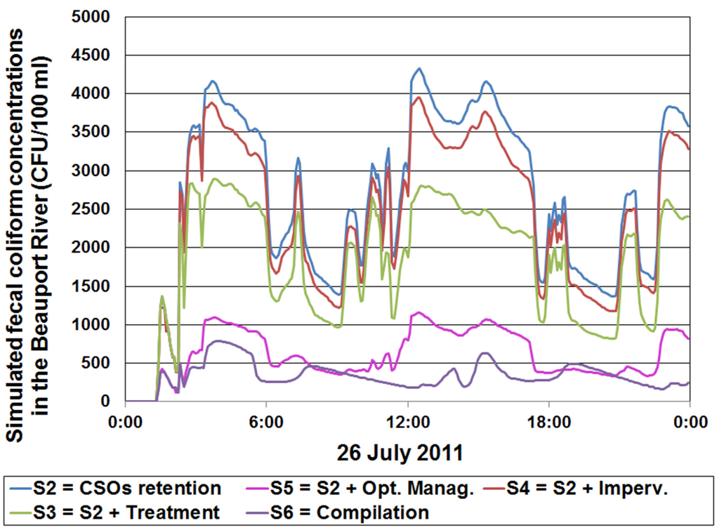 Water 07 00615 g009 1024