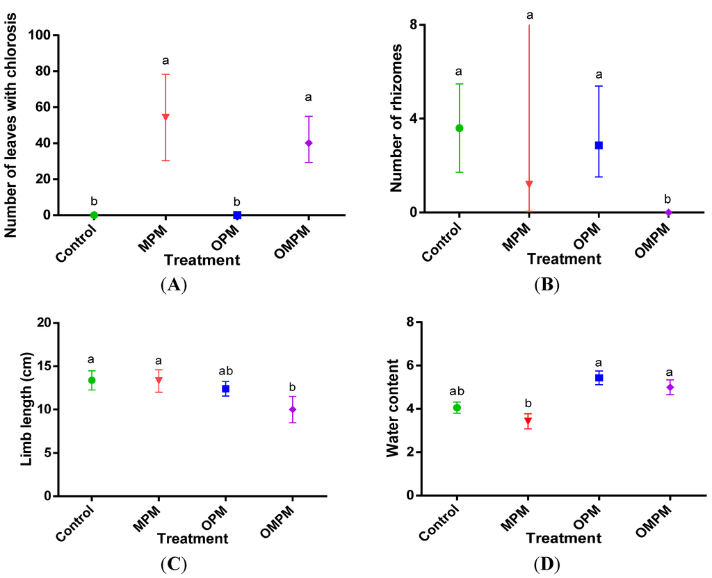 Water 07 00697 g001 1024