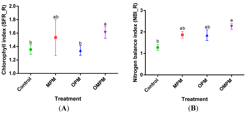 Water 07 00697 g005 1024