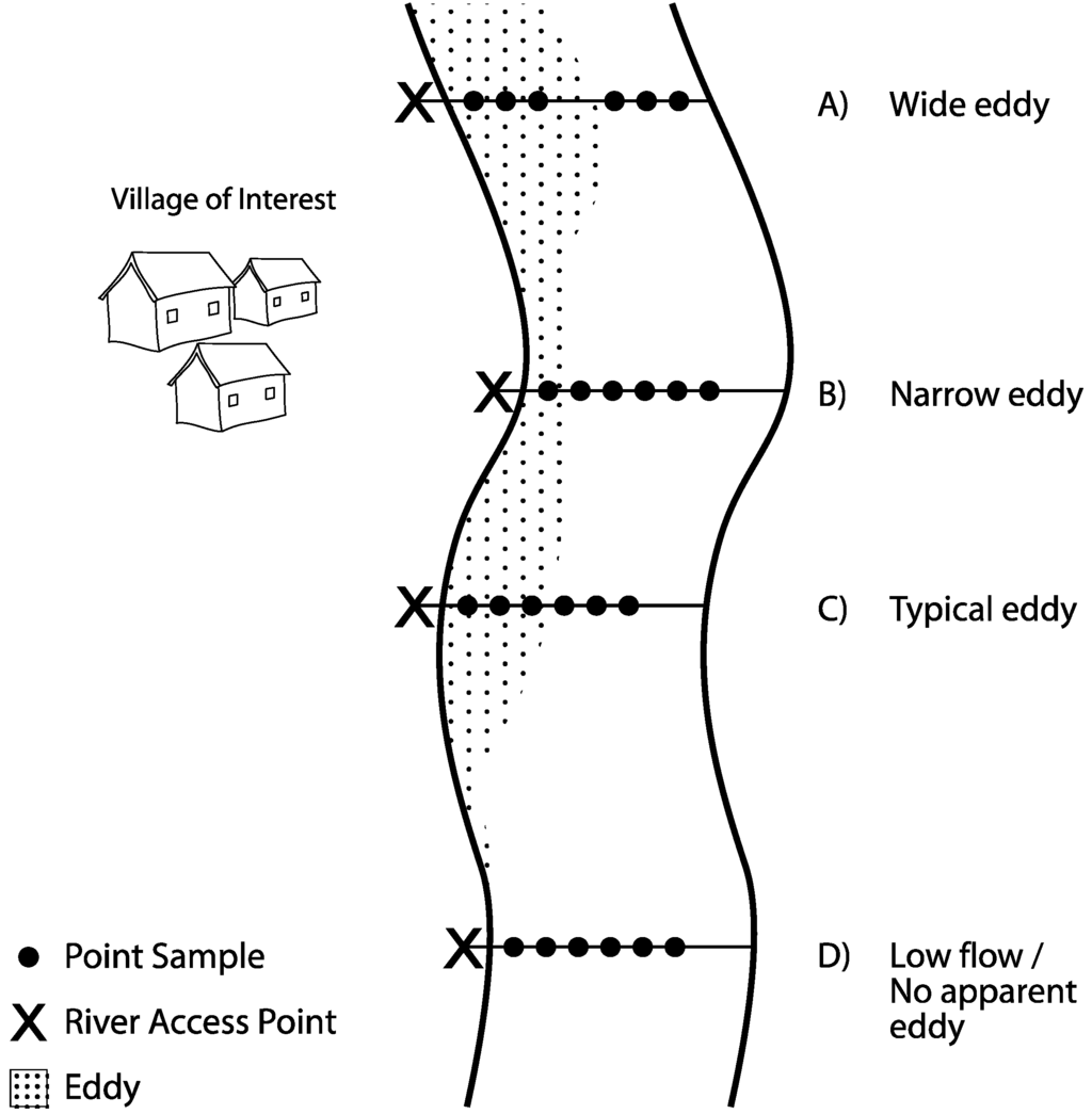 Water 07 00818 g001 1024