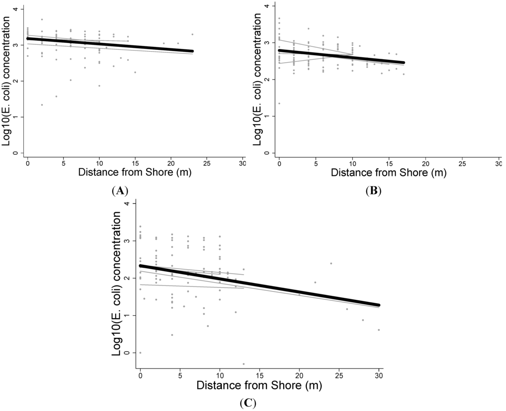 Water 07 00818 g002 1024