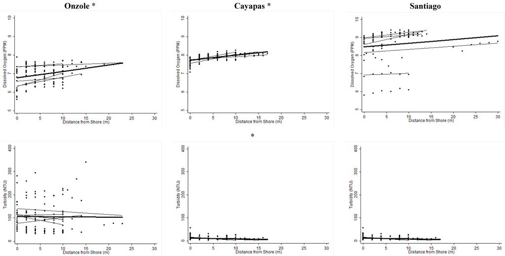 Water 07 00818 g003a 1024