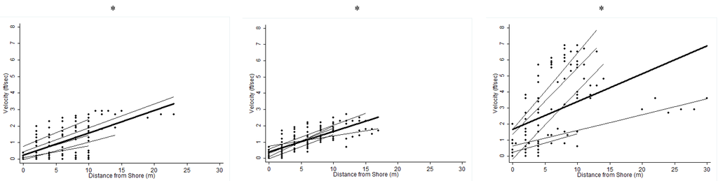 Water 07 00818 g003b 1024