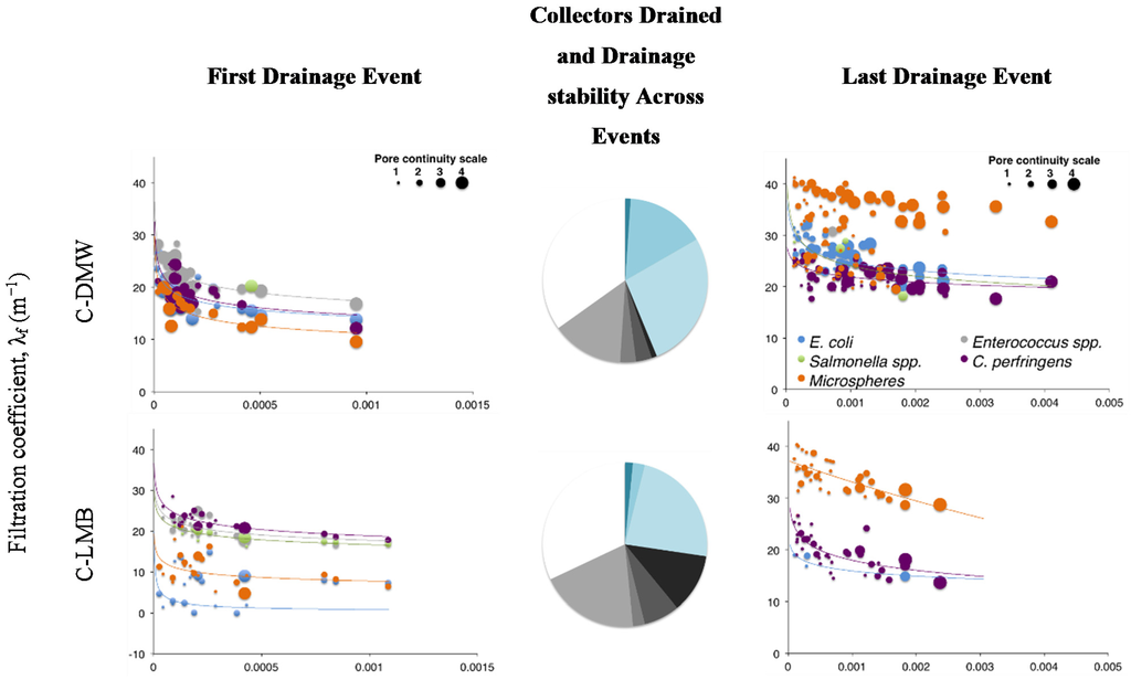 Water 07 00836 g001b 1024