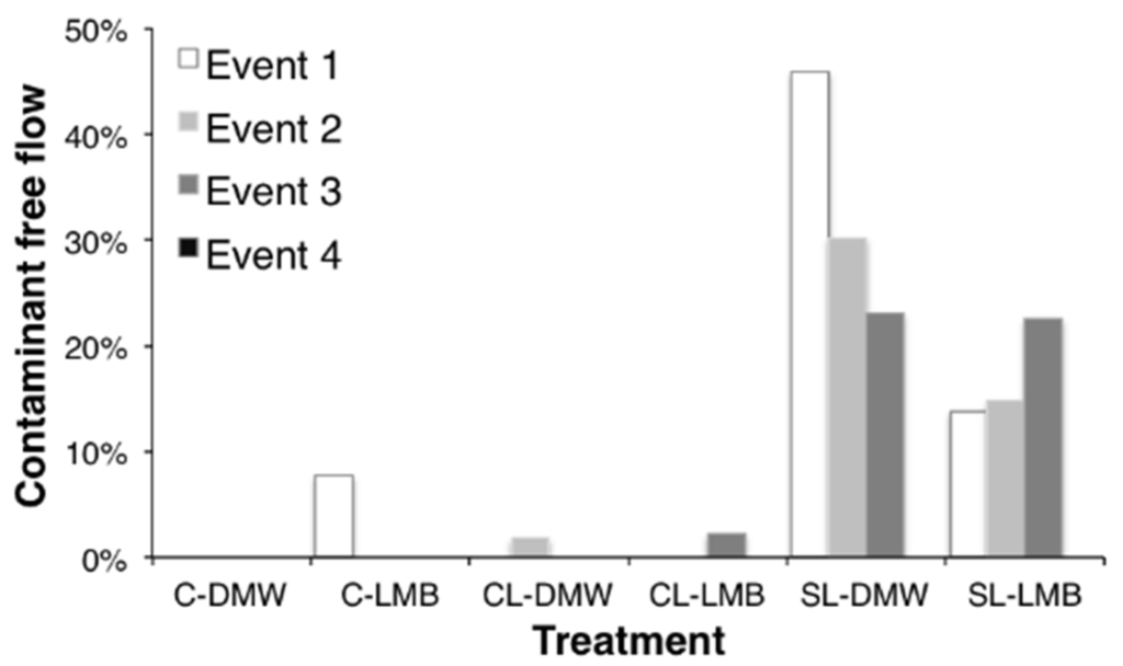 Water 07 00836 g002 1024